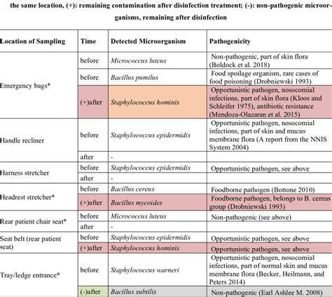 hand swab microbiological limits|CFA Microbiological testing and interpretation Guidance.